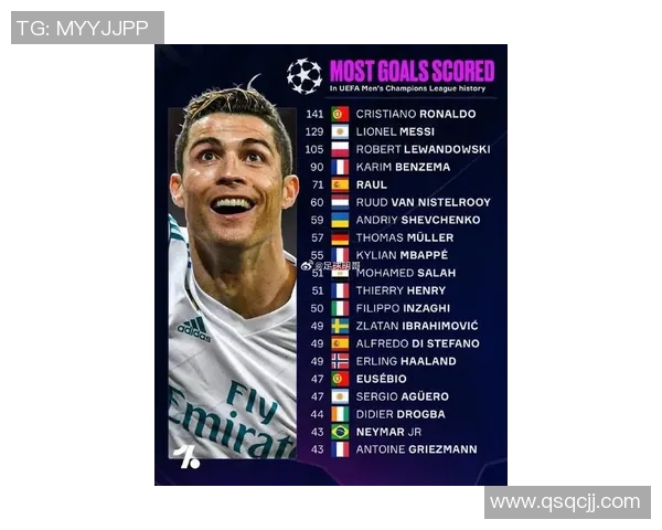 全球十大最帅足球明星排名揭晓 谁是你心中的男神之选